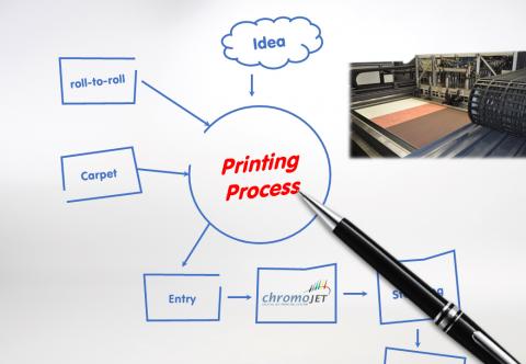 Printing Process ChromoJET