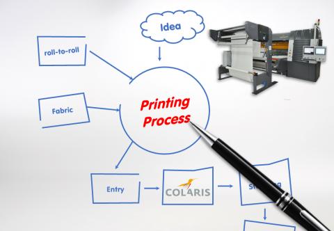 Printing Process Colaris